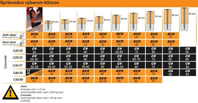 Klince SPIT C9/SC9